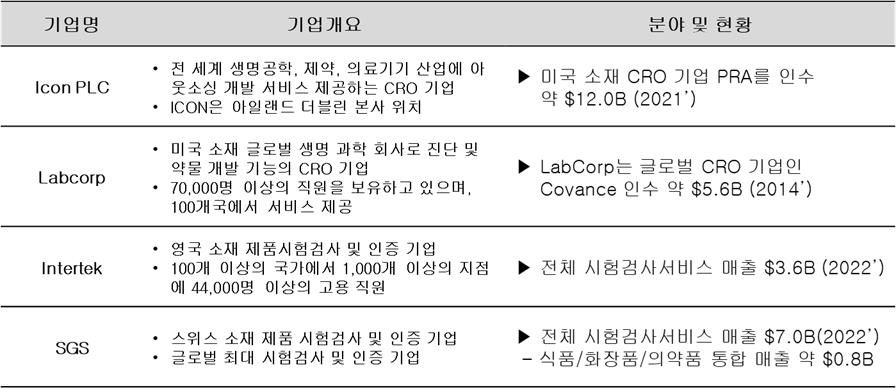 이미지: 글로벌 의약품 품질관리 시장 주요 플레이어 현황