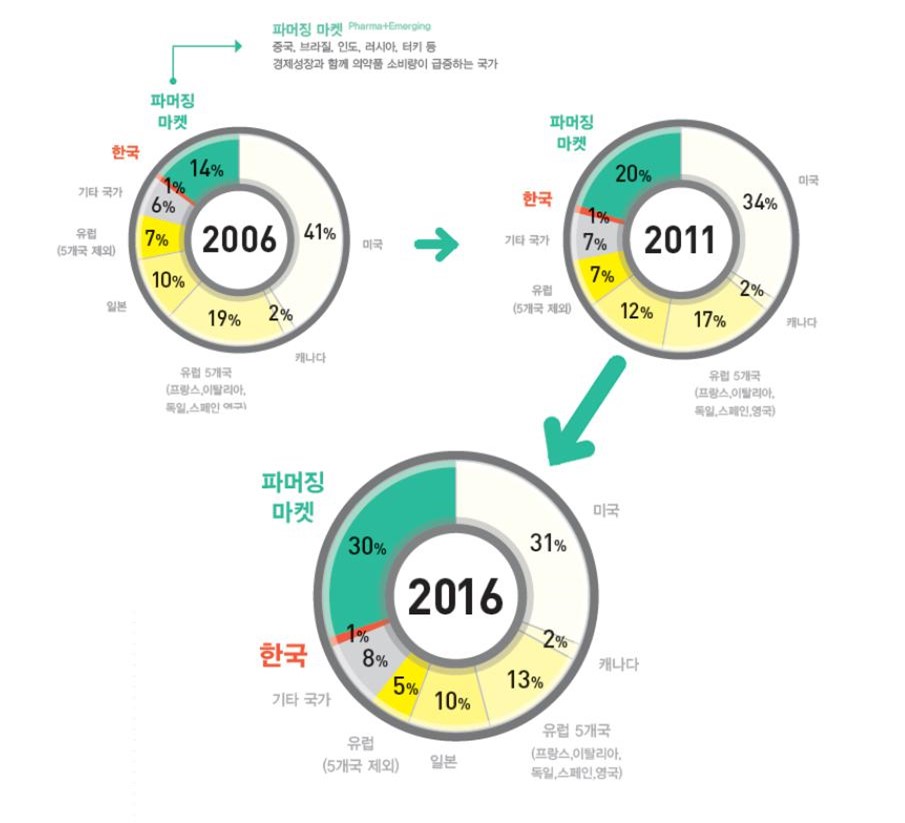 이미지: 당사의 주요 타겟시장