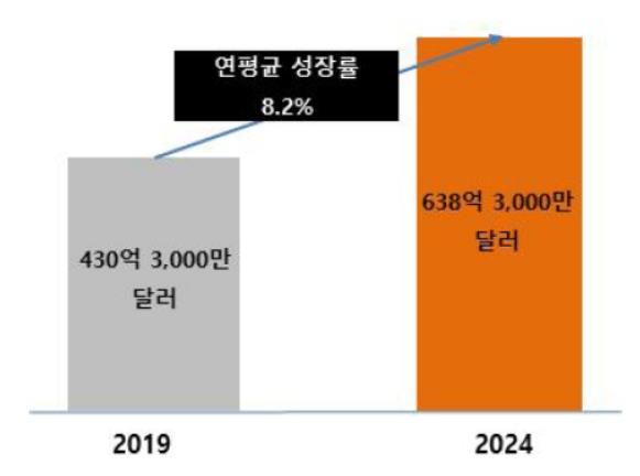 이미지: 1-4. frost&sullivan, hybridization of clinical trial designs reviving global cro market, 2020_¶