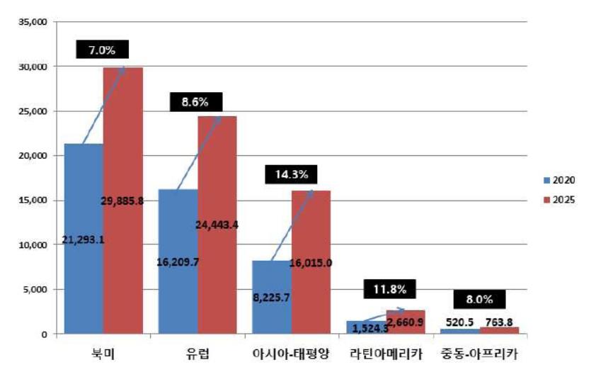 이미지: 1-5. marketsandmarkets, contract research organization(cro) services market, 2020_¶