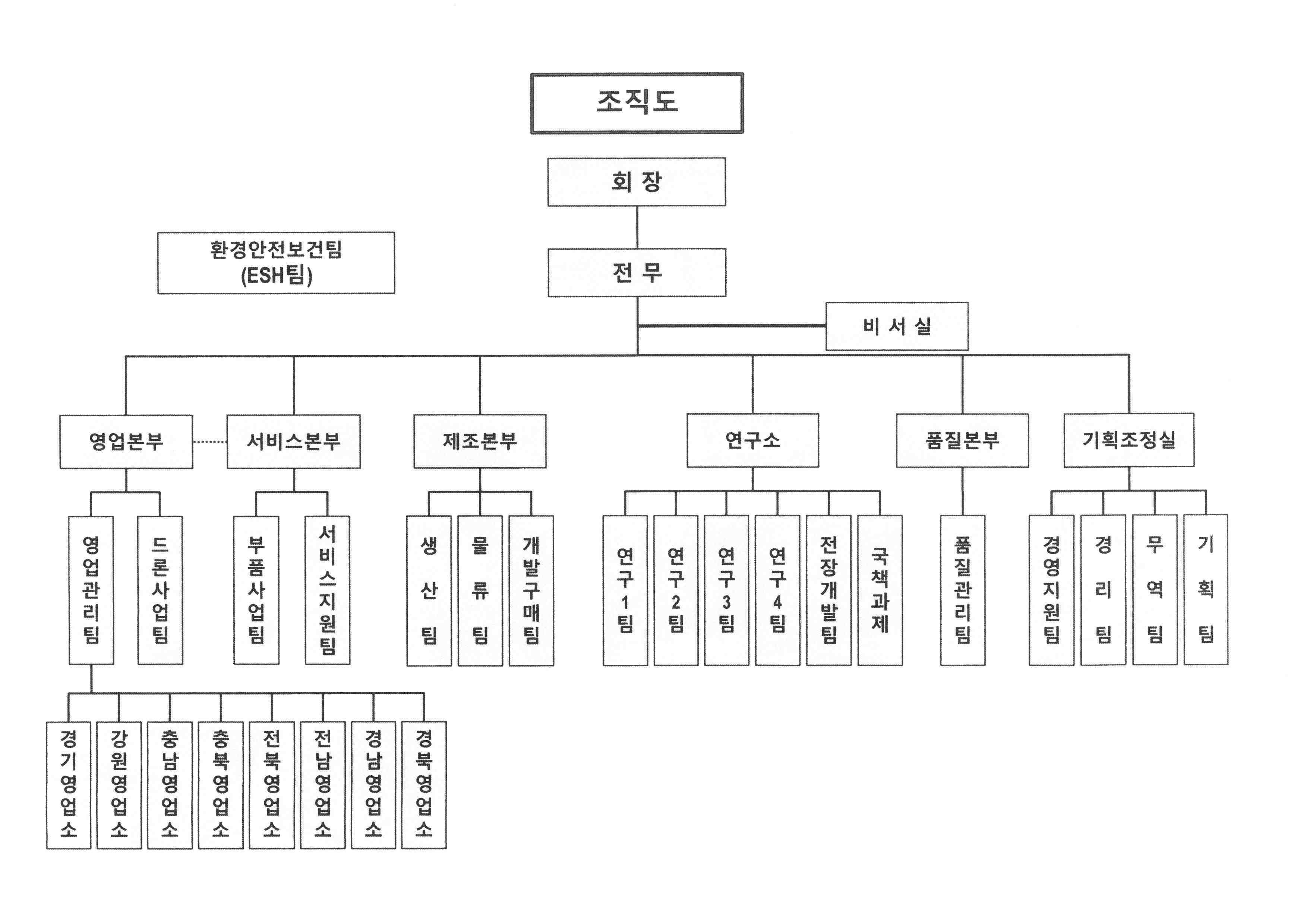 이미지: 조직도