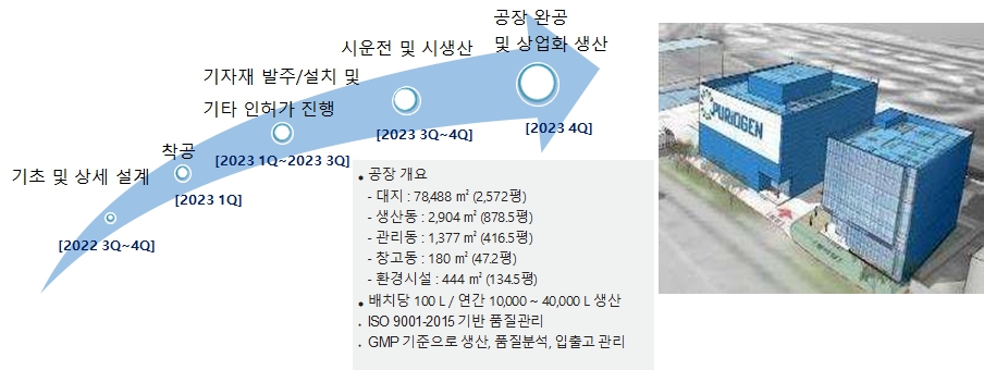 이미지: 일정_레진공장