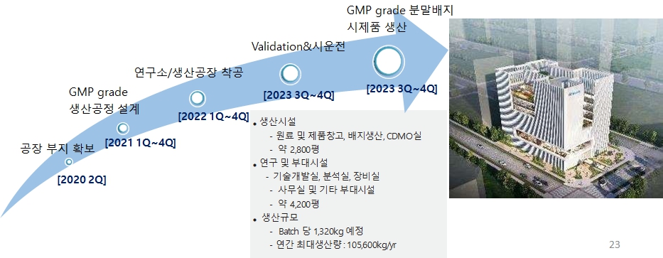 이미지: 일정_배지공장