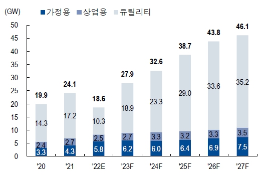 이미지: [미국 태양광 수요 전망]