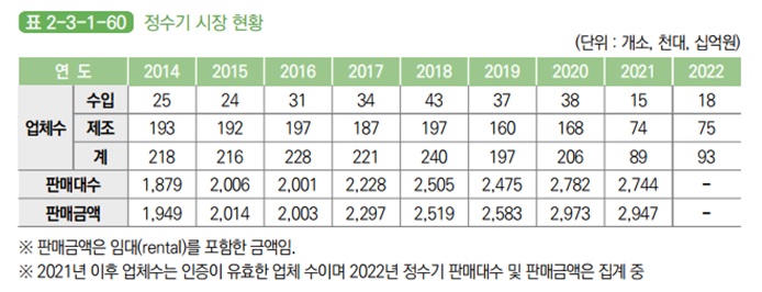 이미지: [정수기 시장 현황]