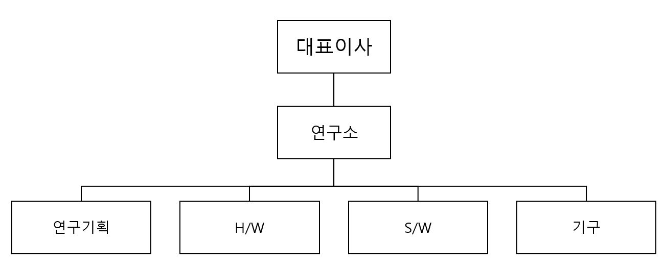 이미지: 연구소 조직도