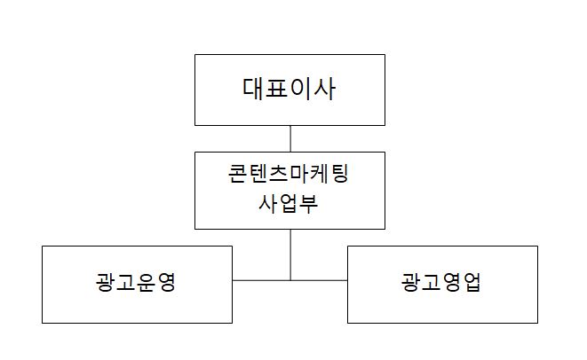 이미지: 콘텐츠마케팅사업부