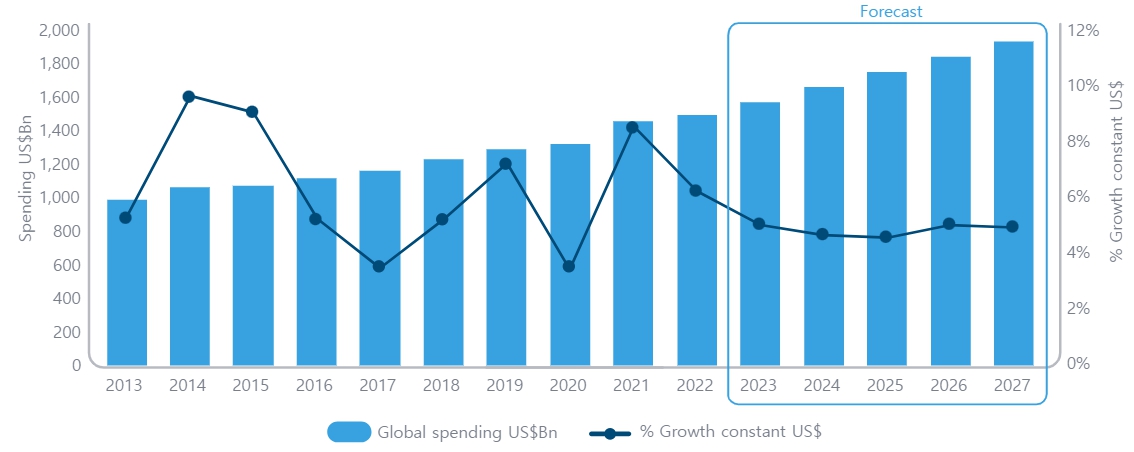 이미지: global medicine