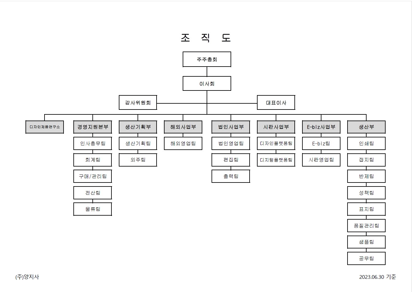 이미지: 2023.06.30 조직도