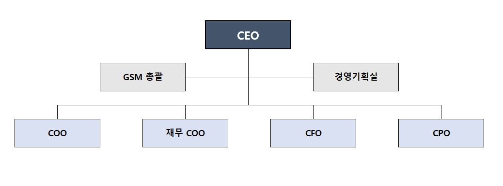 이미지: 조직도