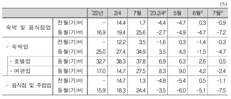 이미지: 생산지수 상세