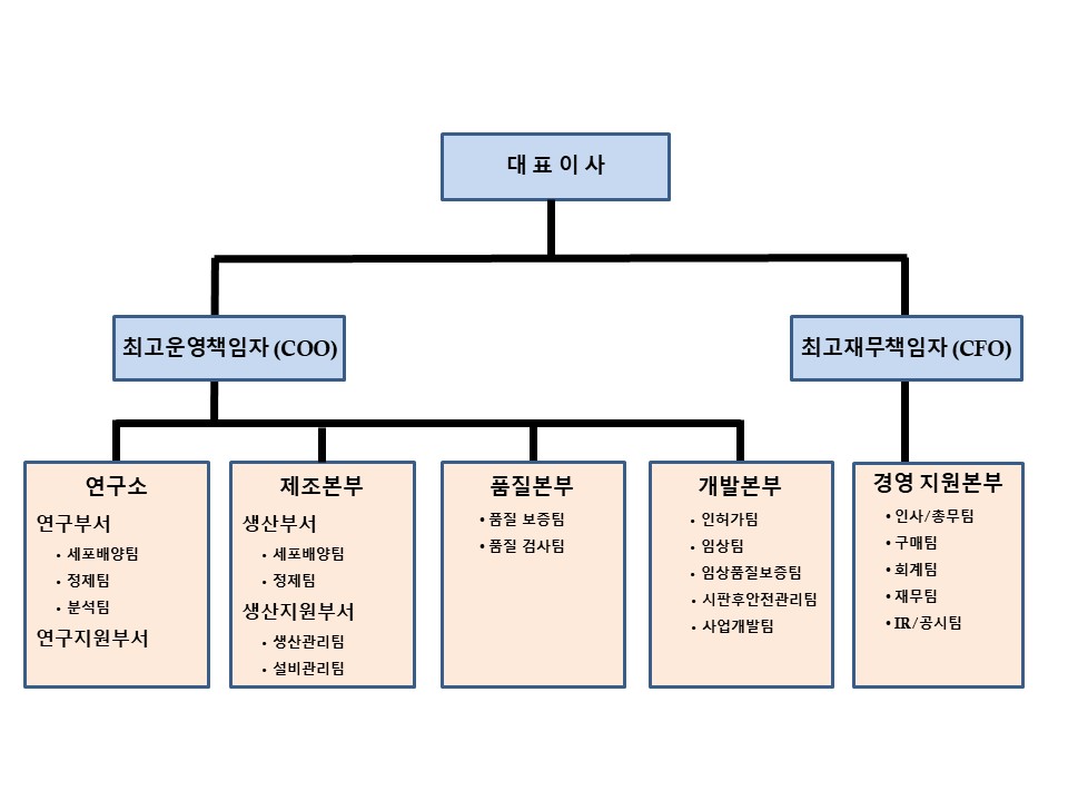 이미지: 조직도(2023.09)