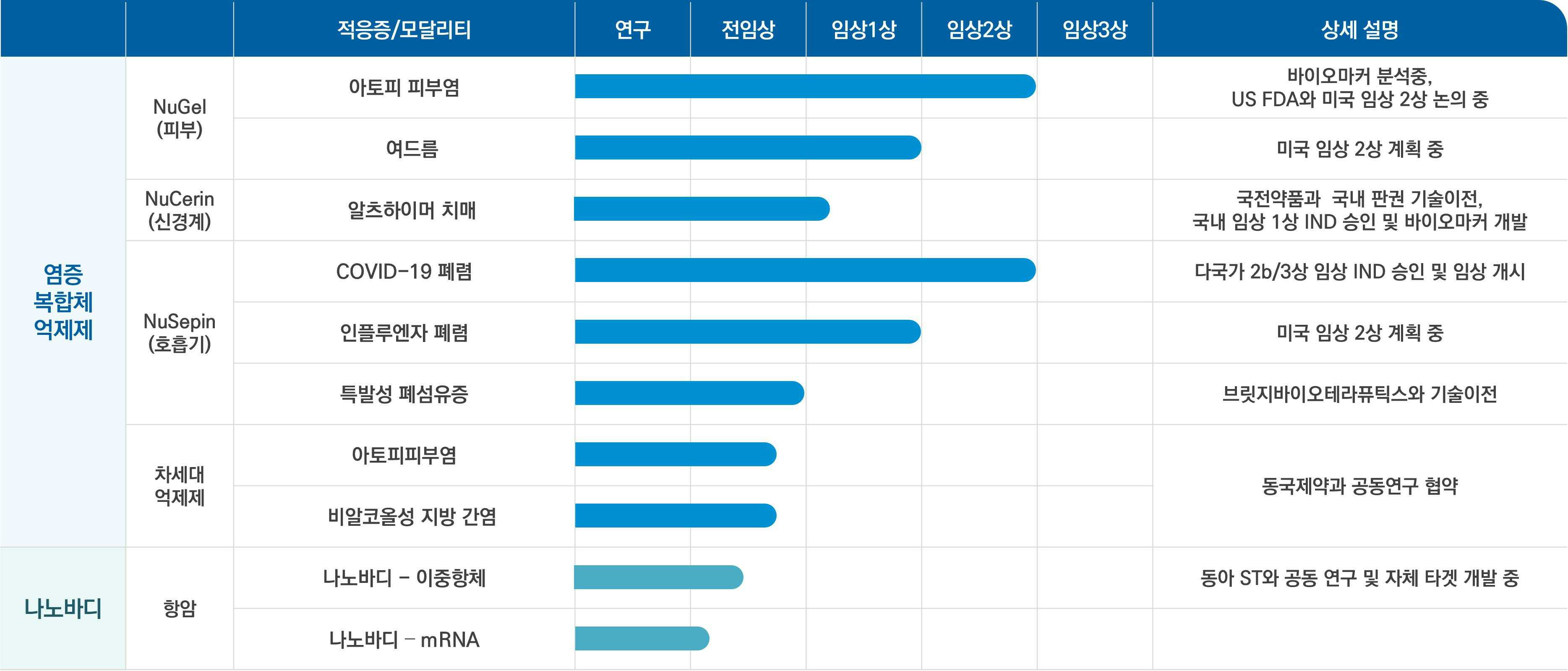 이미지: (출처 : 샤페론)