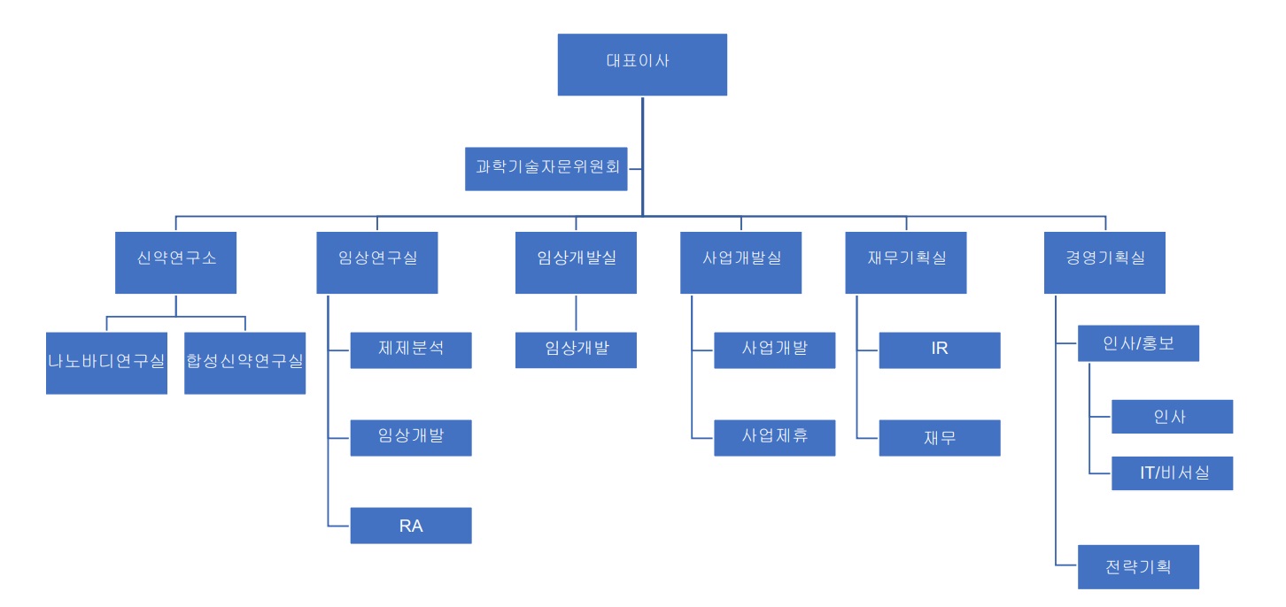 이미지: 조직도_20221231