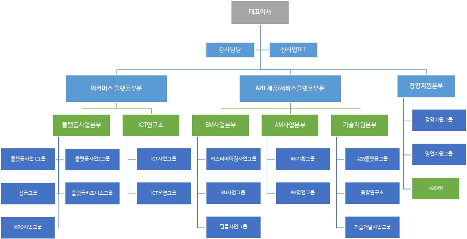 이미지: 조직도
