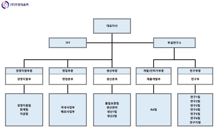 이미지: 조직도