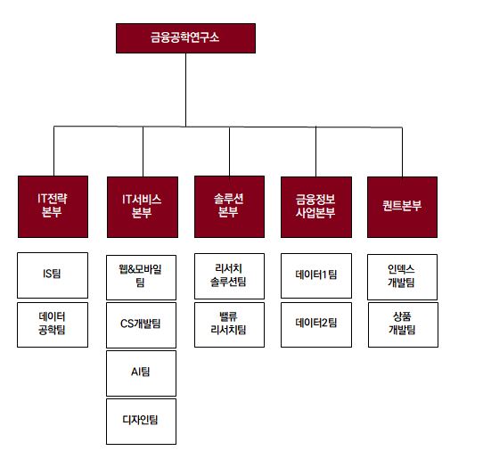 이미지: 금융공학연구소