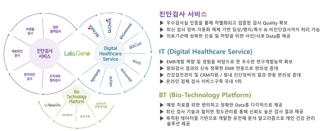 이미지: 사업모델
