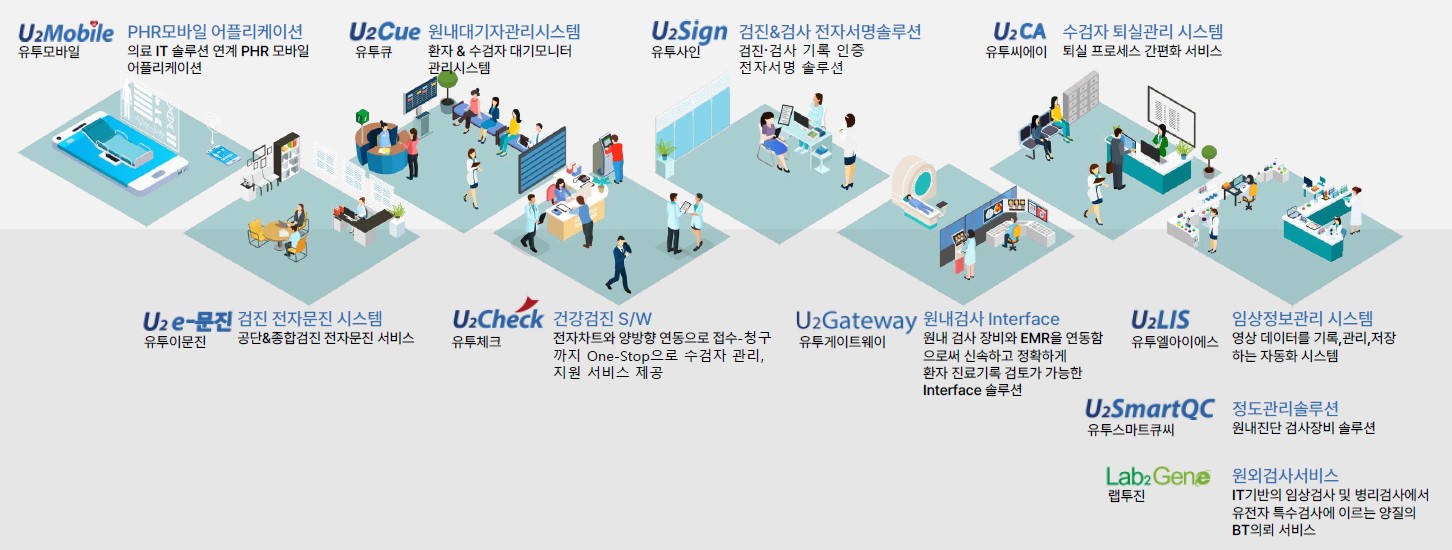 이미지: 의료it솔루션 서비스 사진