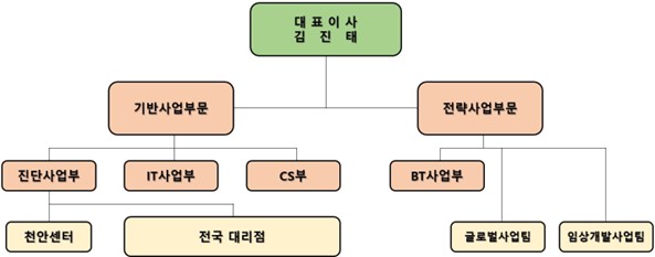 이미지: 당사 판매조직