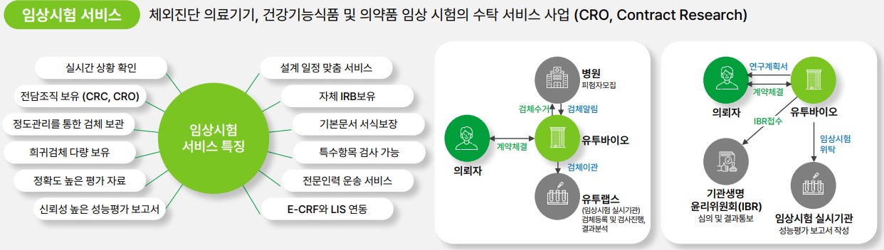 이미지: cro임상시험서비스 사업모델
