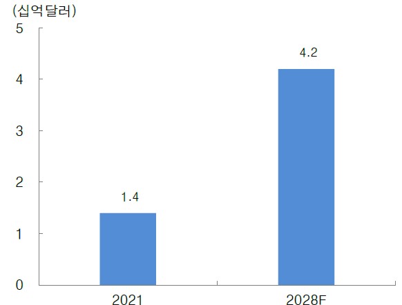 이미지: dtc 유전체분석 산업 시장 규모