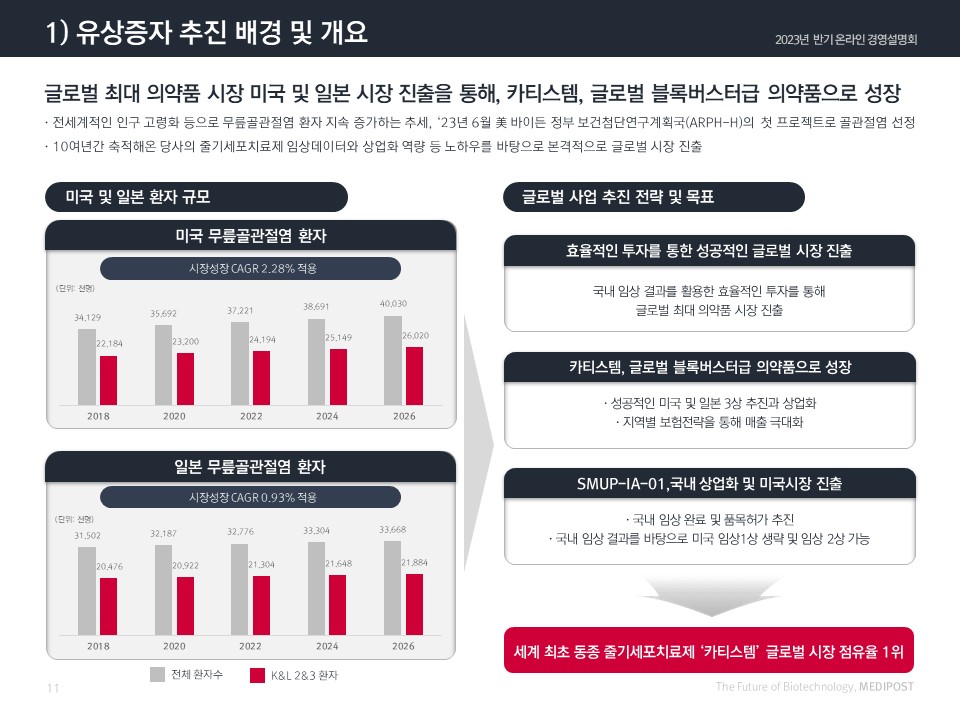 이미지: 메디포스트_유상증자 추진 배경_2