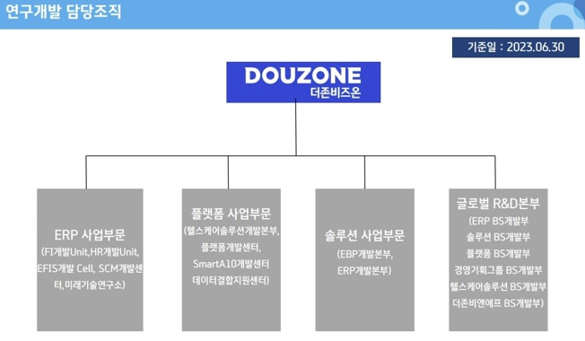 이미지: [연구인력 증감 현황]