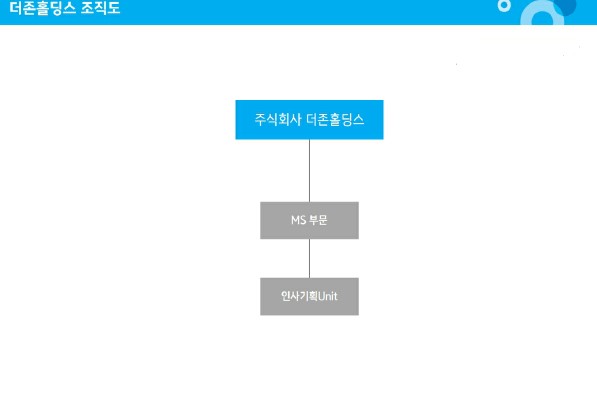 이미지: 더존홀딩스 조직도