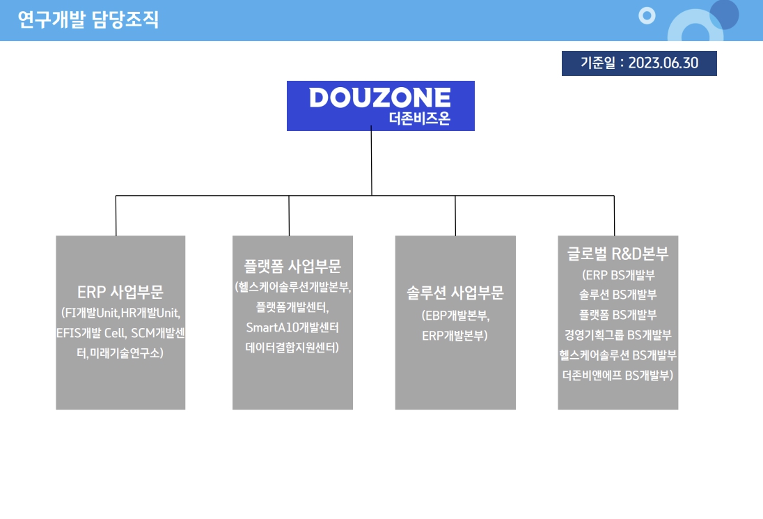 이미지: 연구개발 조직 2023 06 30
