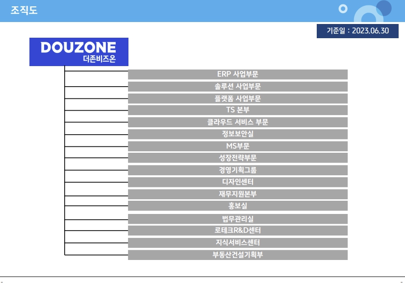 이미지: 조직도 2023 06 30
