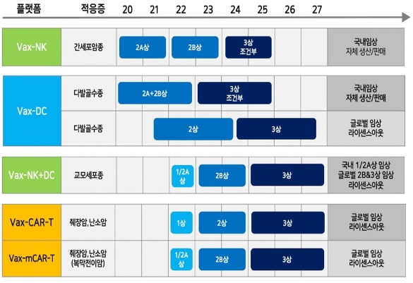 이미지: 출처: 당사 정정 증권신고서(2020.08.31)