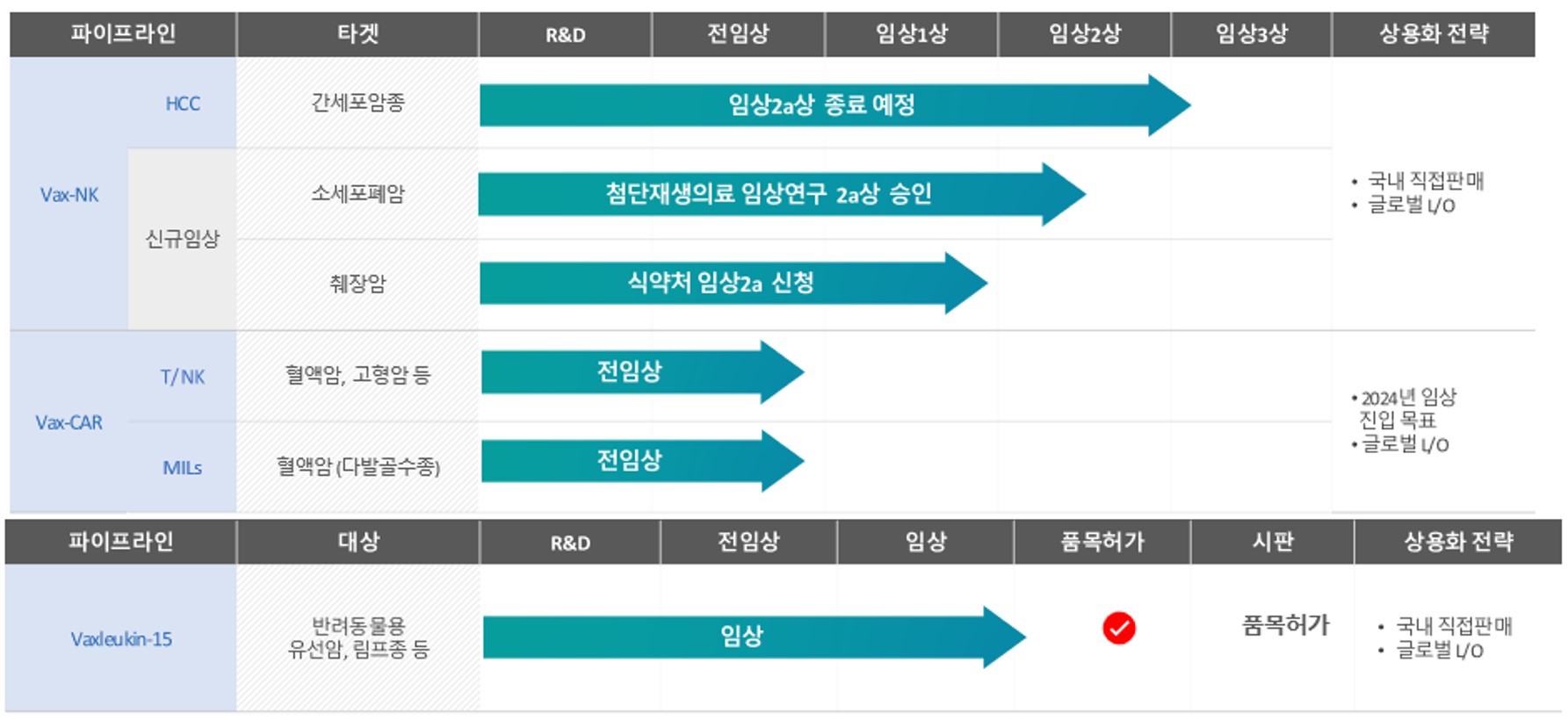 이미지: 파이프라인_박셀바이오