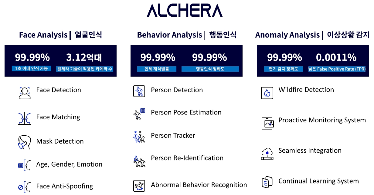 알체라] [정정]증권신고서(지분증권)