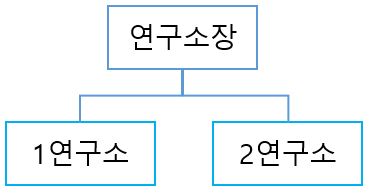 이미지: 연구조직_전자사업부