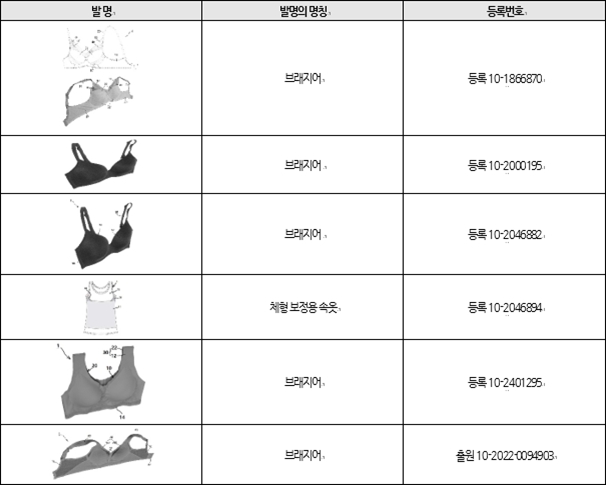 이미지: 특허권