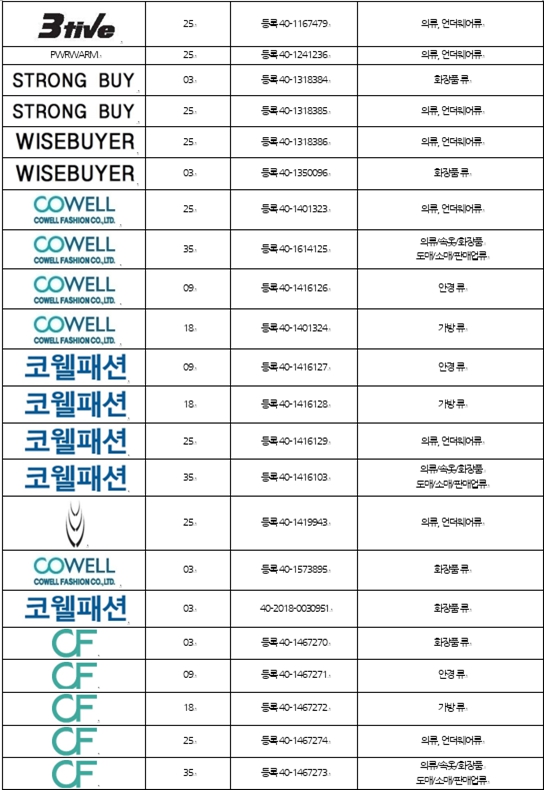 이미지: 상표권_2