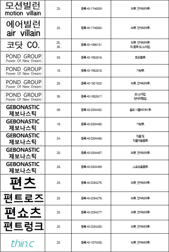 이미지: 상표권_3