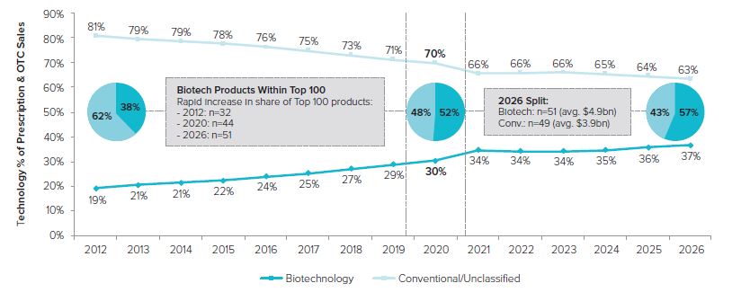 이미지: figure 2_worldwide prescription drug & otc
