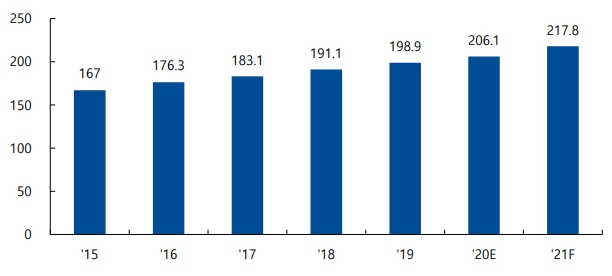이미지: 글로벌 화장품 시장