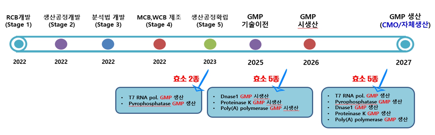 이미지: 생산 및 매출계획