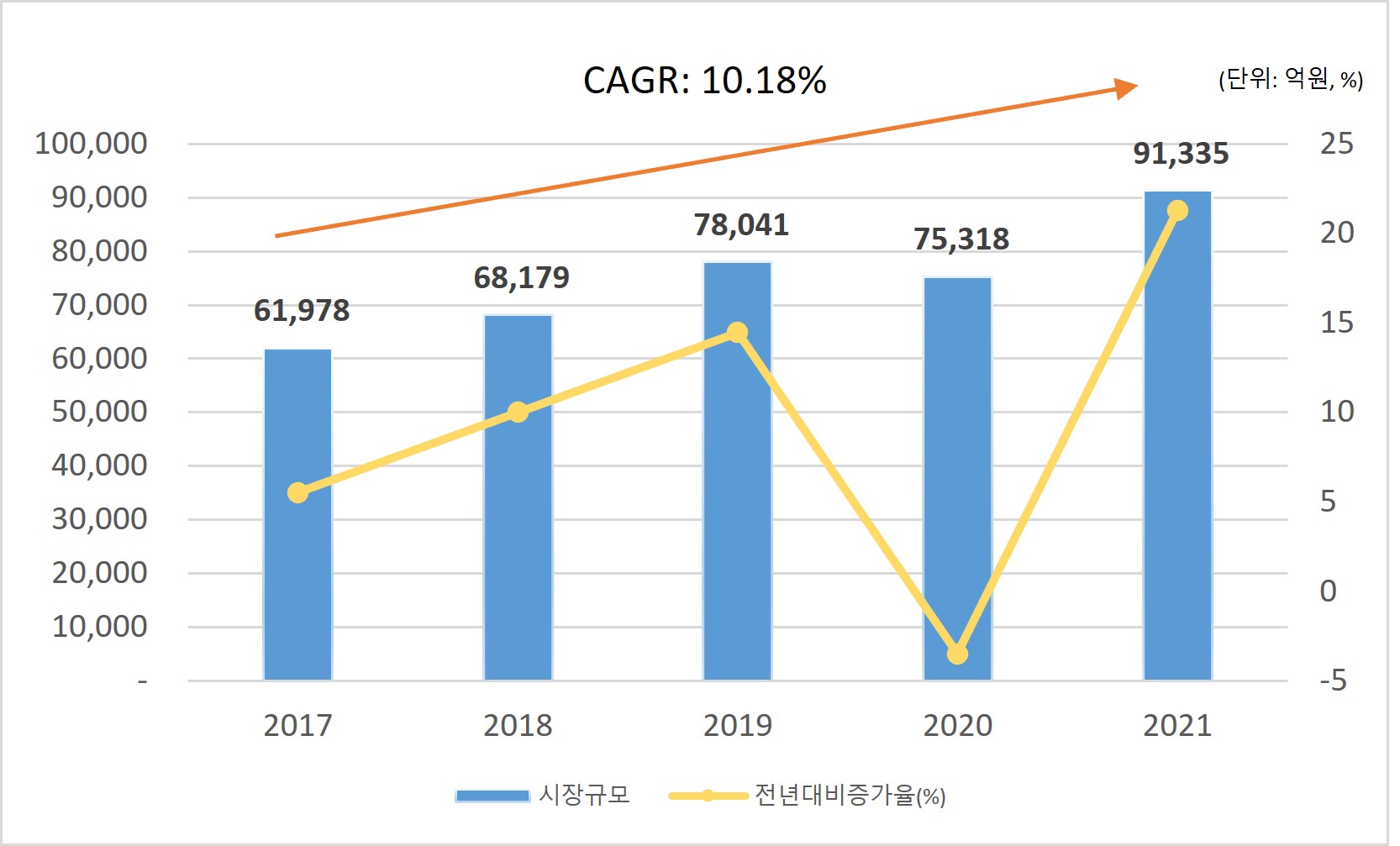 이미지: 우리나라 의료기기 산업의 동향