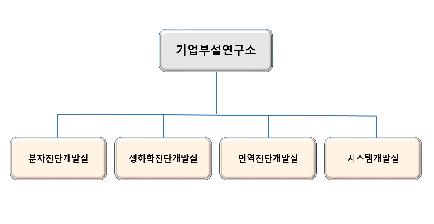 이미지: [미코바이오메드] 기업부설연구소