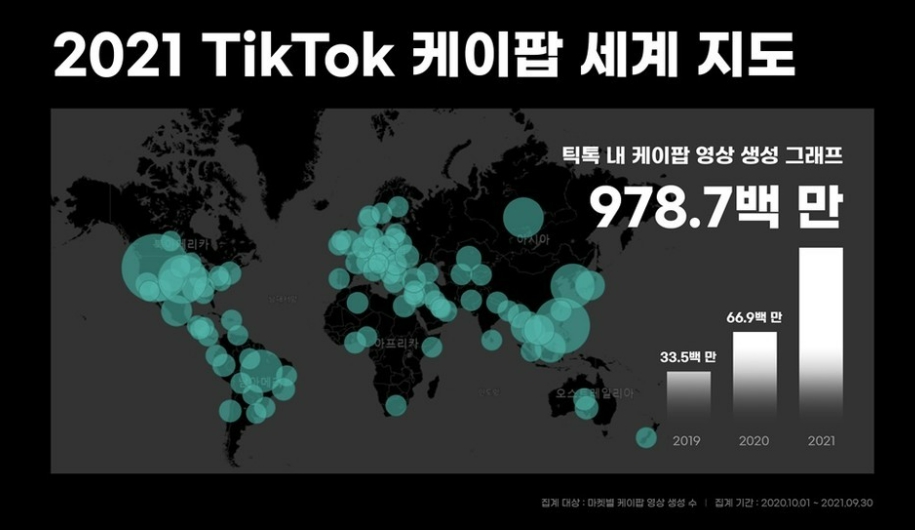이미지: [출처 : 2021 틱톡 케이팝 인포그래픽, 스페이스오디티 & 틱톡]