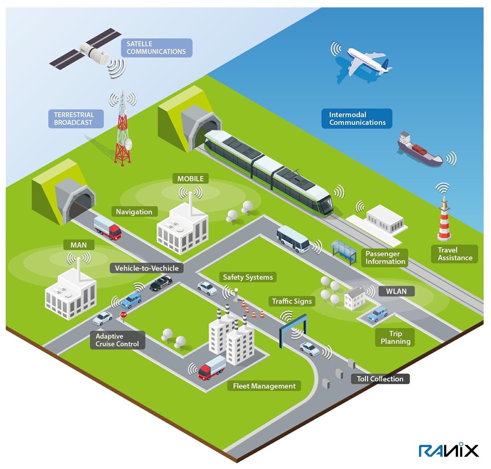 이미지: 교통인프라