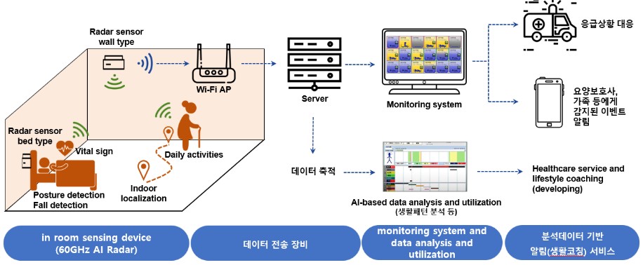 이미지: 동작감지기 작동 원리