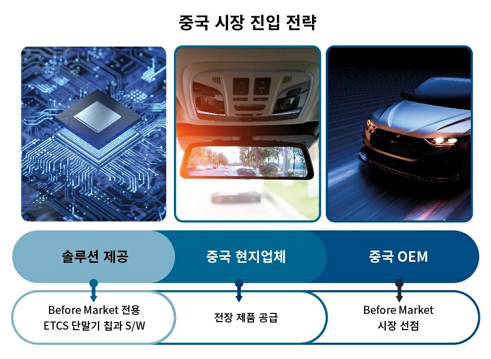 이미지: 라닉스 중국시장 진입전략
