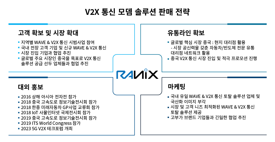 이미지: 라닉스 판매 전략