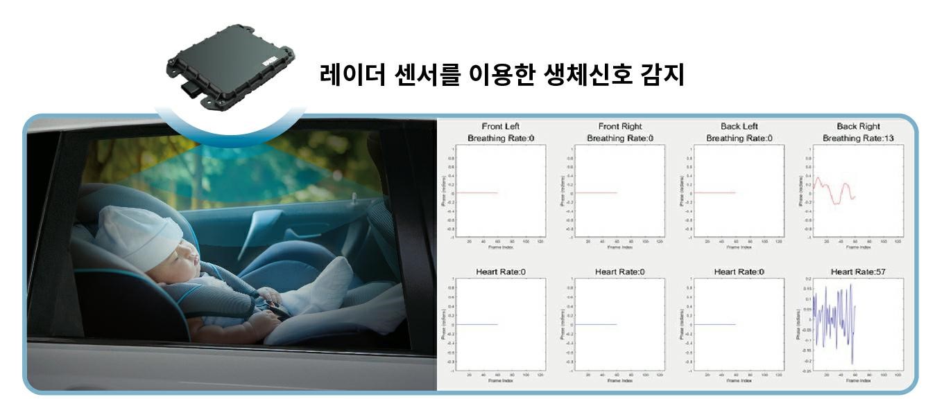 이미지: 레이더센서를 이용한 생체신호 감지