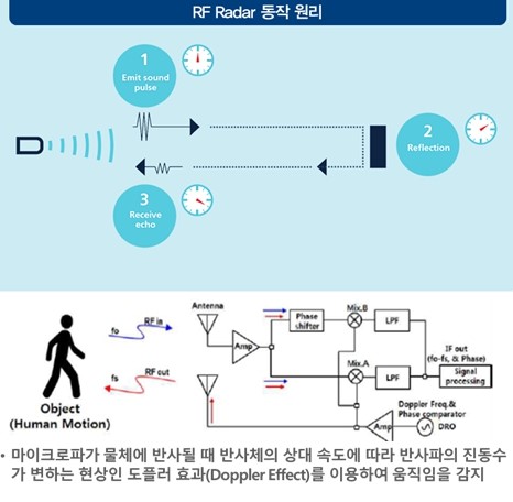 이미지: 재실센서 동작 원리